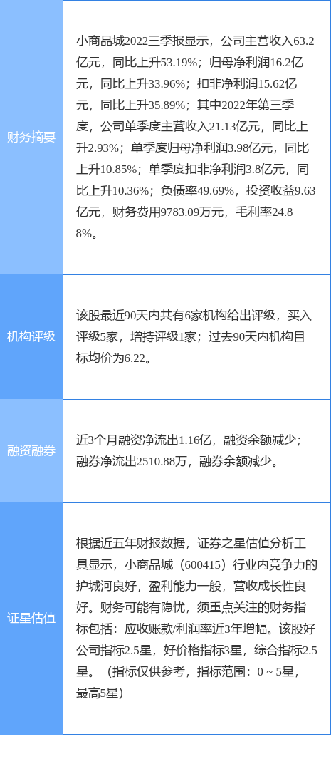 小商品城股票 小商品城股票多少钱