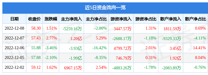 九安医疗股票 九安医疗最新股价
