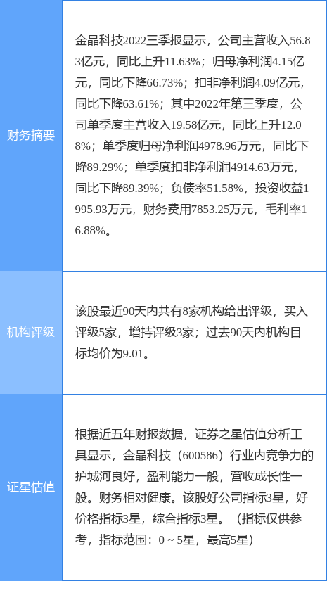 金晶科技股票 金晶科技股吧讨论
