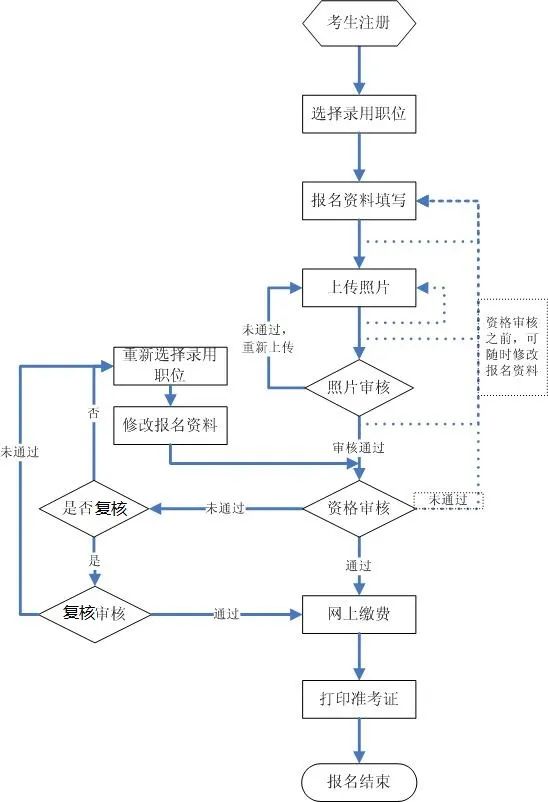 湖南省人事考试网 湖南省三支一扶官网