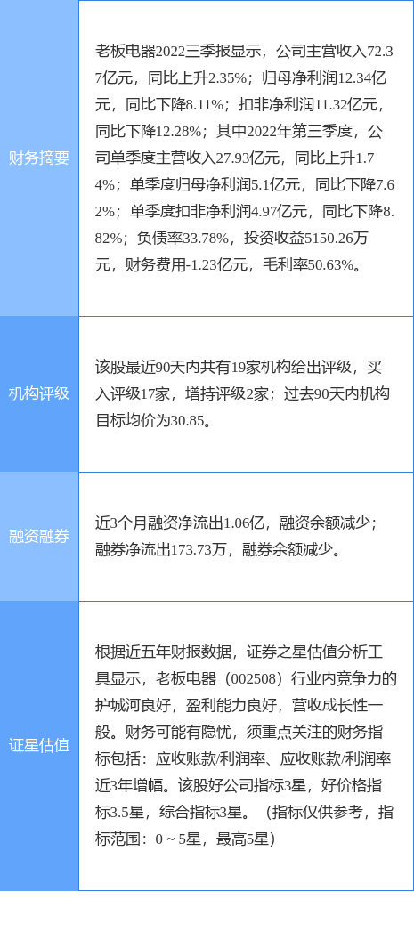 老板电器股票 爱尔眼科股票
