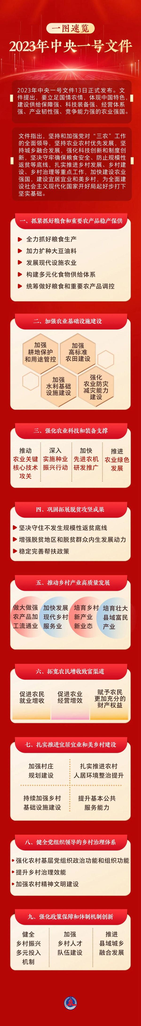 中央一号文件 2023年一号文件内容