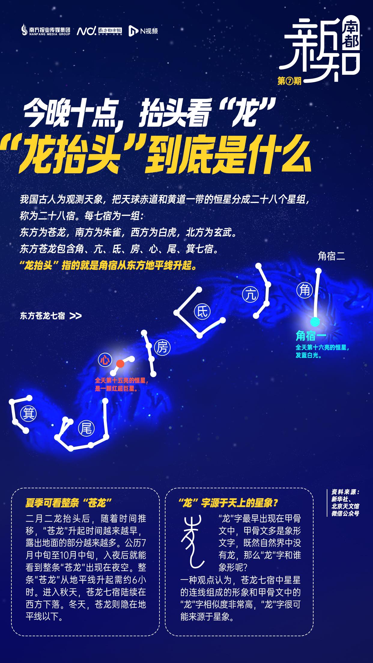 龙抬头是什么意思(男生说的龙抬头是什么意思)