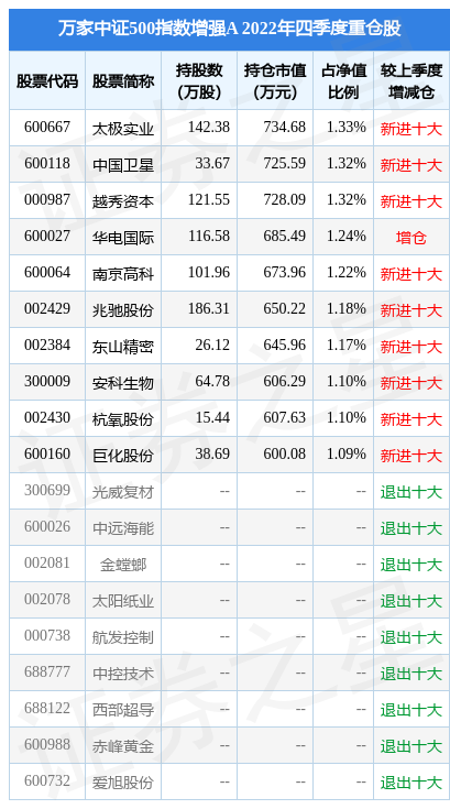 中国卫星股票 中国卫星股票行情走势
