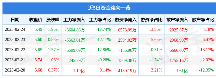 中国铝业股票 中国船舶股票