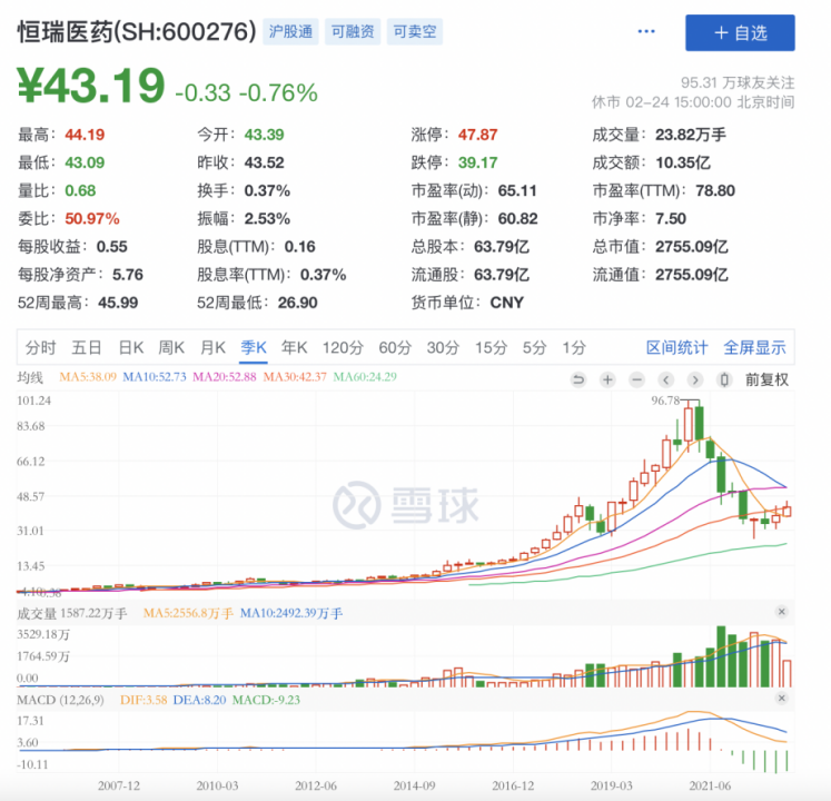 恒瑞医药股票 亿纬锂能股票
