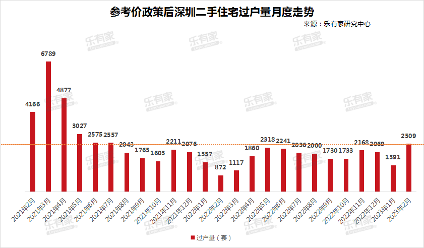 深圳房地产信息网 深圳房地产信息平台网