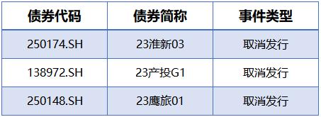 中国债券信息网 中债信息网