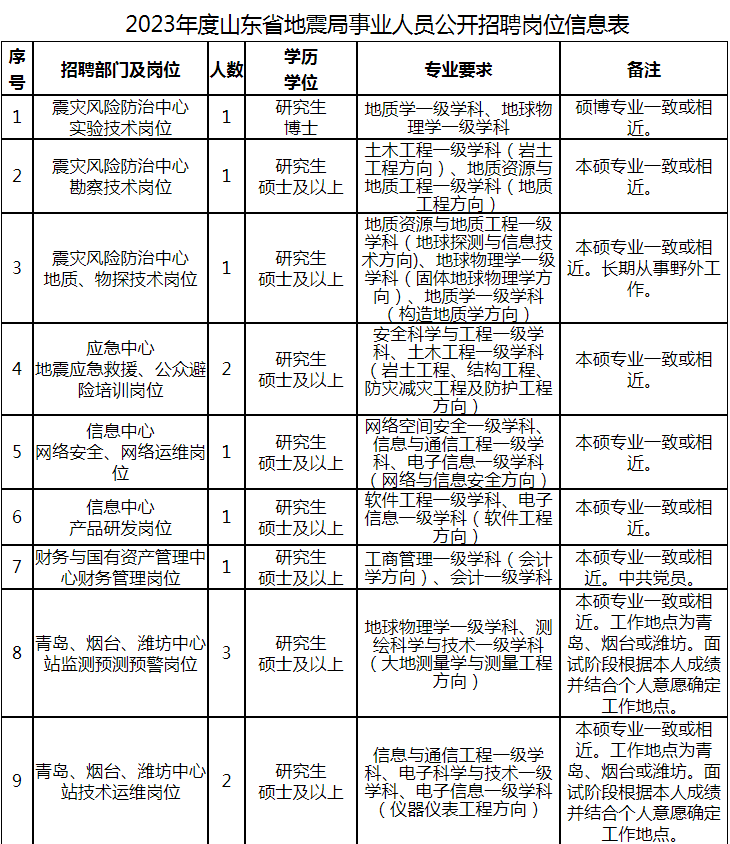 山东省事业编 2023事业单位招聘网