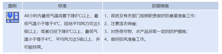 新疆天气预报 恢复手机自带天气