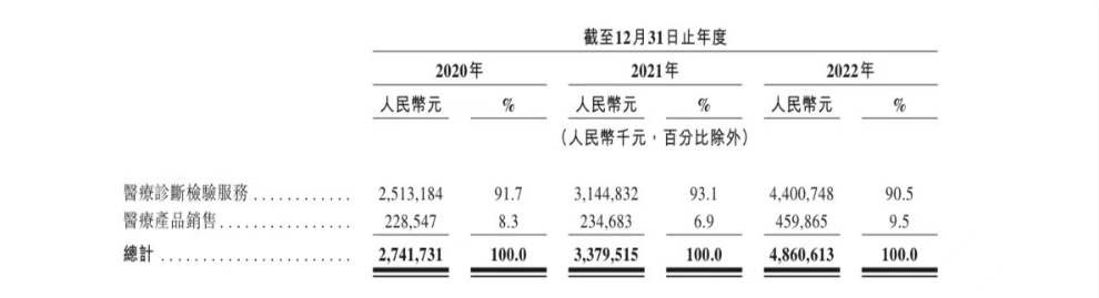 艾迪康医学检验中心 千万不要选医学检验专业