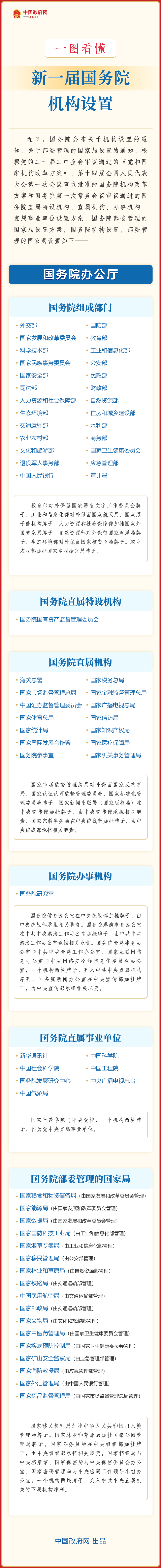 国务院组成部门 国务院下设几个部门