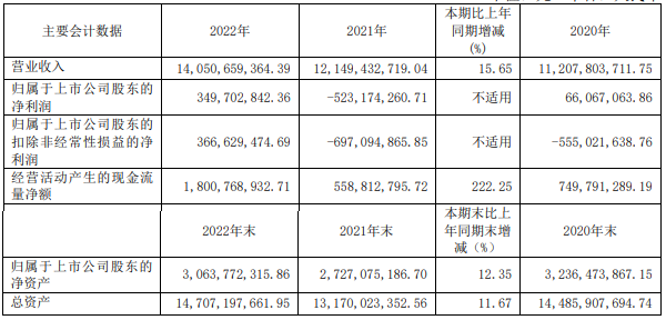 太极集团股票 海利尔股票