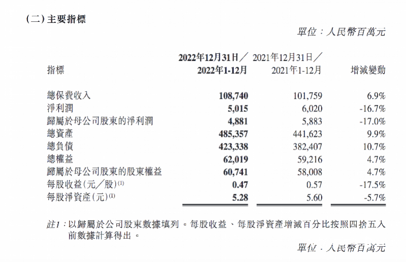 阳光保险电话 阳光汽车保险电话