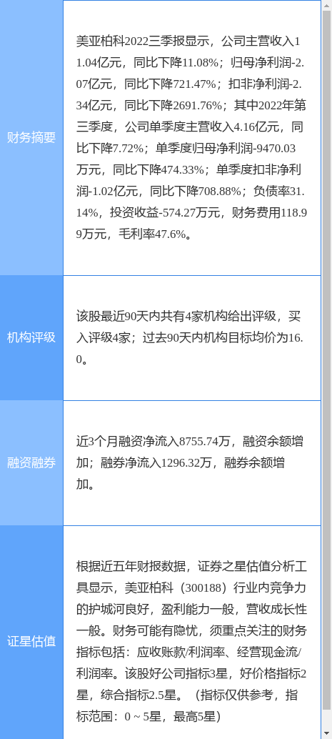 美亚柏科股票 2023有望翻十倍的低价股光迅科技