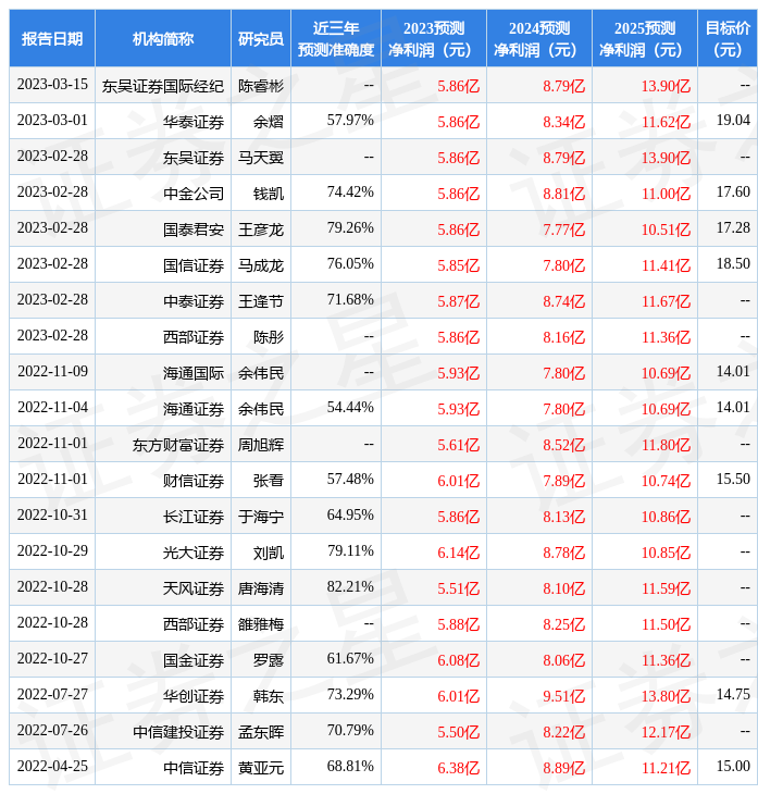 拓邦股份股票 2023有望翻十倍的低价股600887