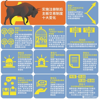 股票发行注册制 全面注册制股票规则