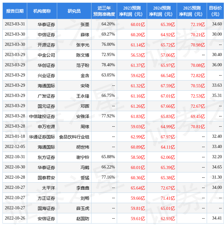 双汇发展股票 双汇未来5年估值