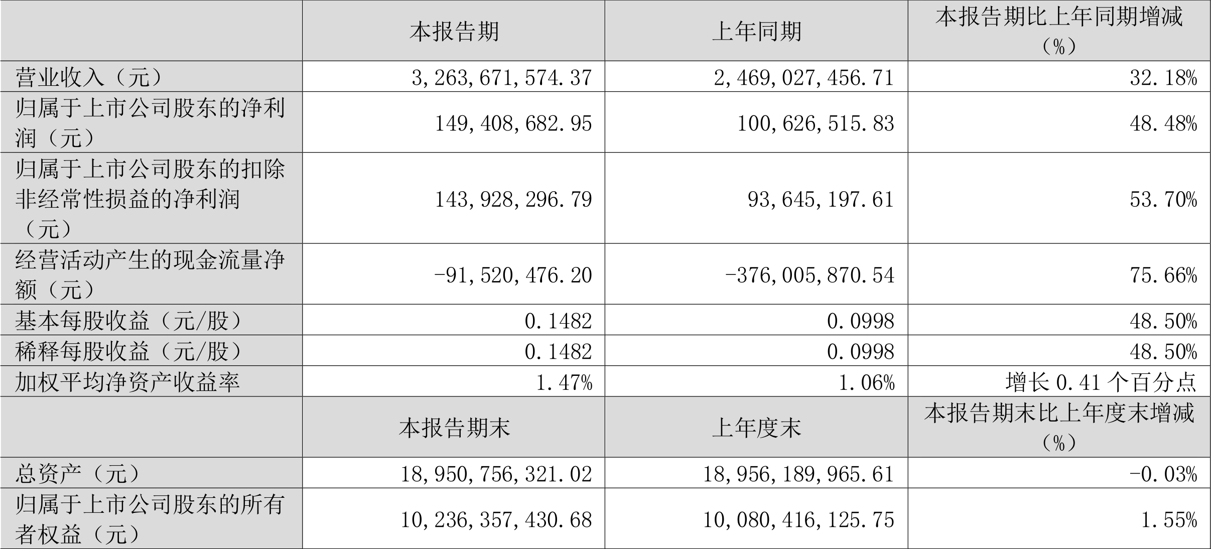 许继电气股票 许继电气股票600326