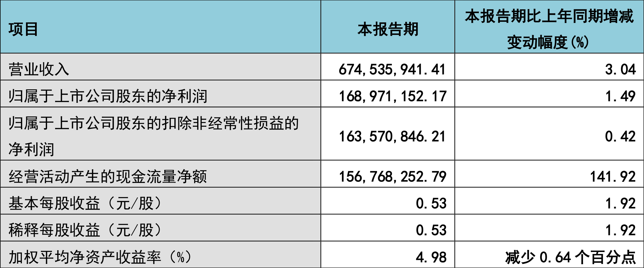 通策医疗股票 通策医疗为什么猛跌