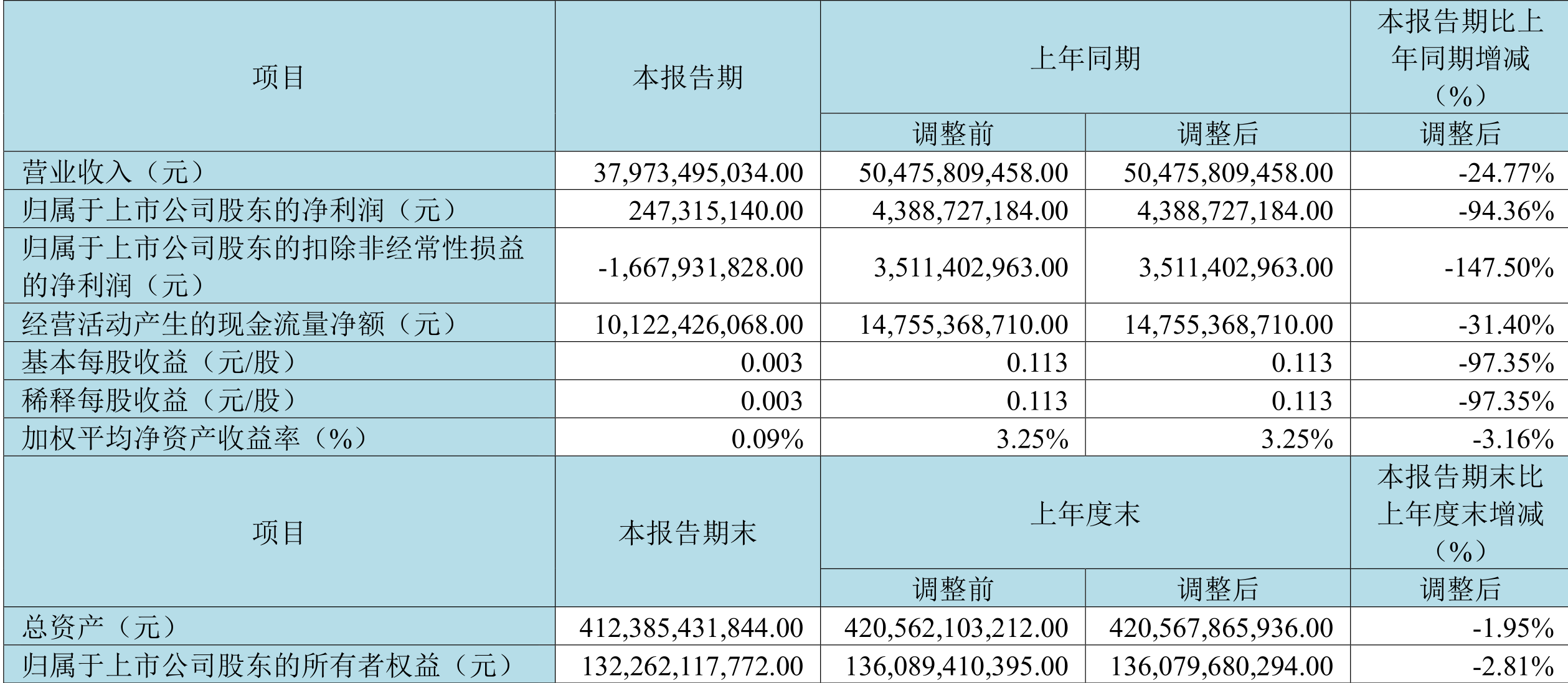000725京东方a 京东方000725股票