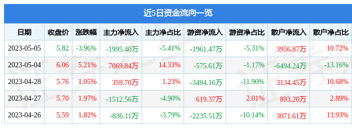 红日药业股票 红日药业股吧论坛