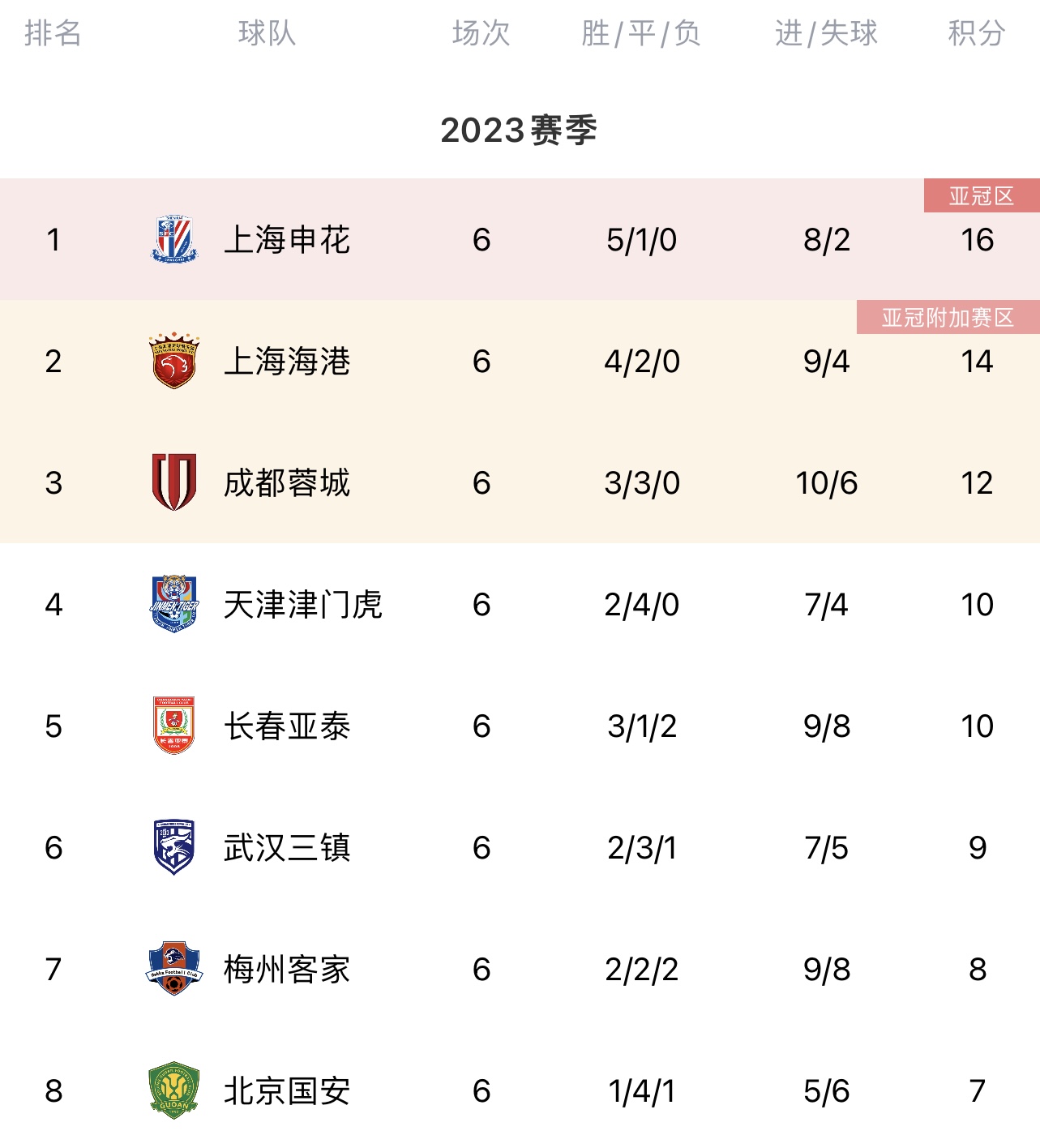 中超联赛排名 中超联赛排名世界第几