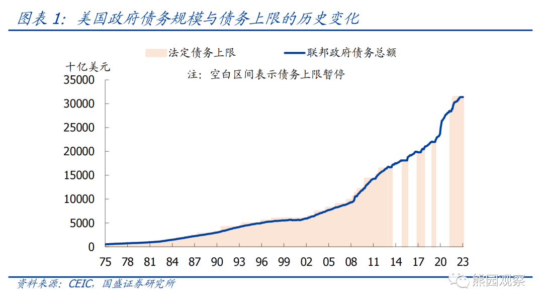 美国债务上限 美国债务违约有多严重