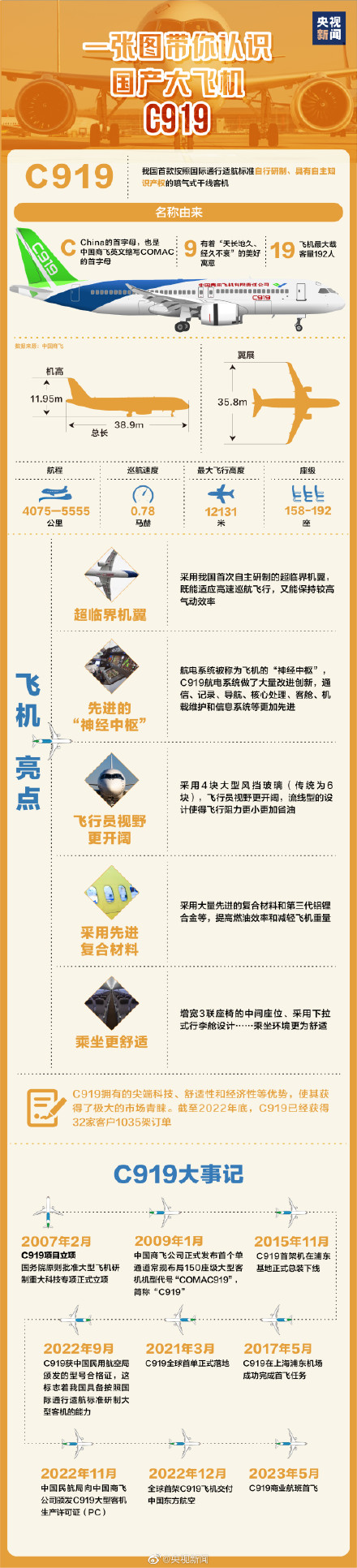 gc是什么意思 gc是什么岗位的缩写