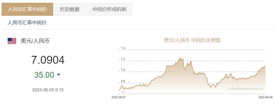 人民币兑换美元 美元实时行情走势图