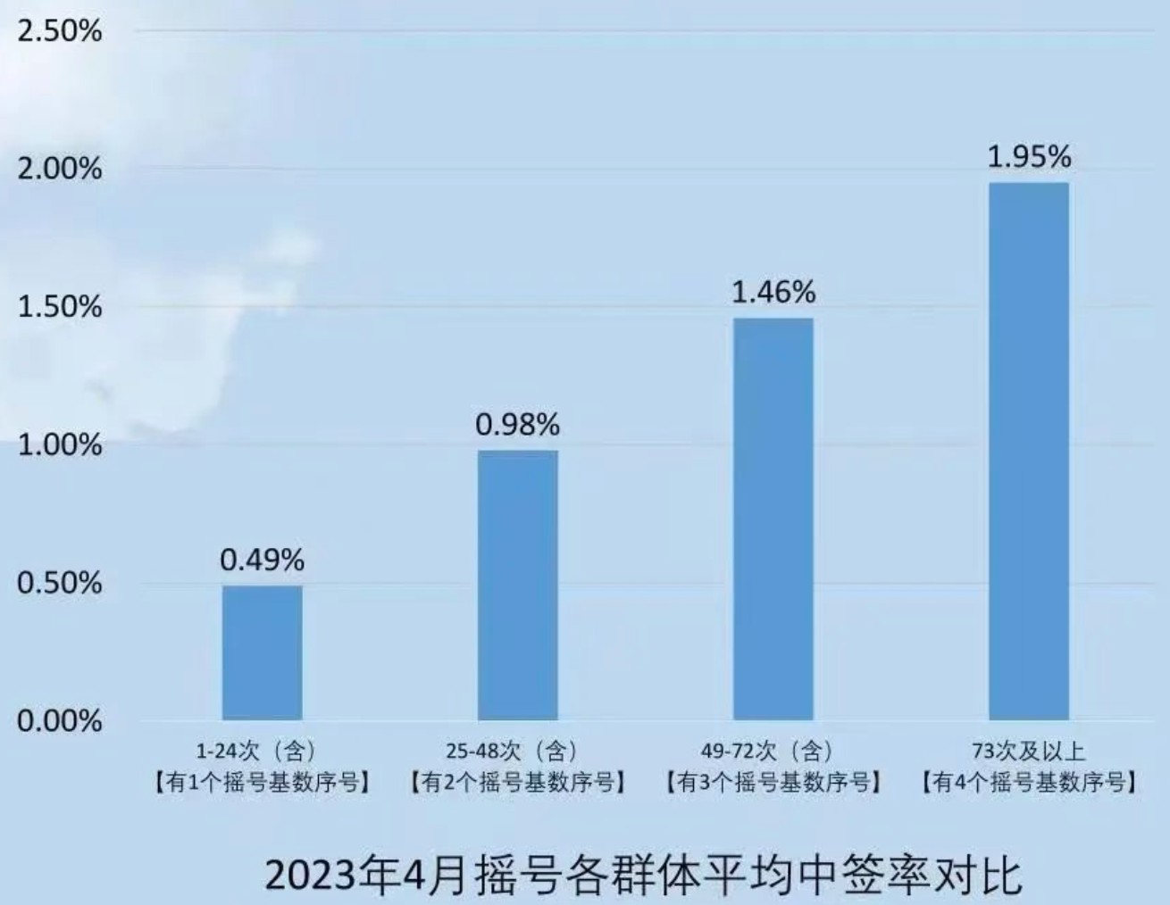 广州市中小客车指标调控管理信息系统 小客车摇号查询系统