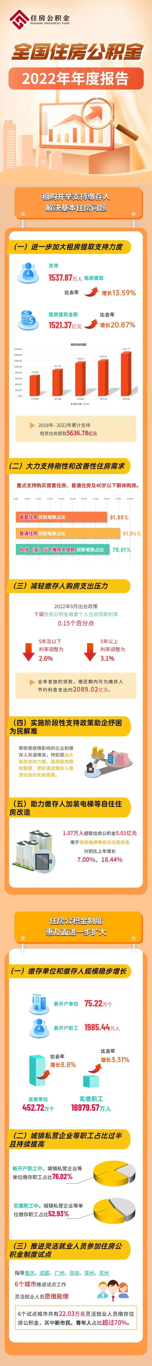 公积金查询 12329公积金查询入口
