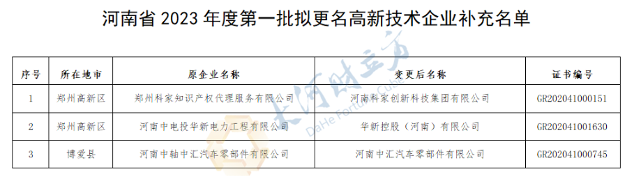 河南省科技厅 河南省人事考试网官网