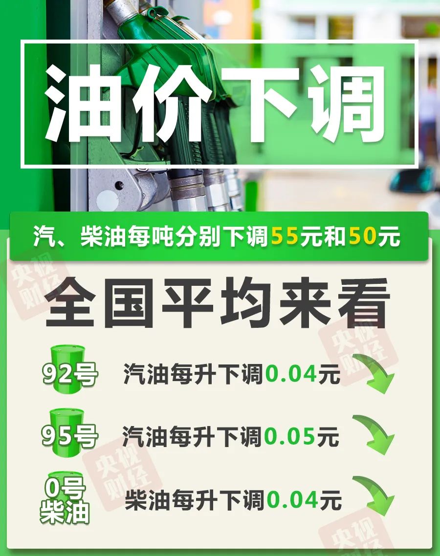 油价调整最新消息 汽油调价最新消息