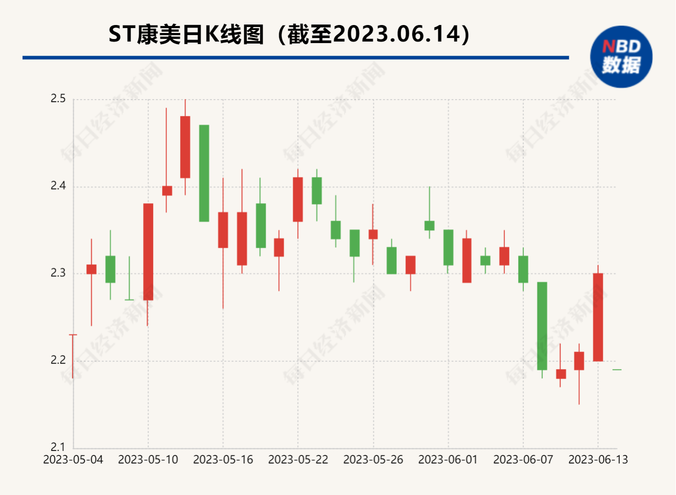 康美药业股票 天齐锂业股票