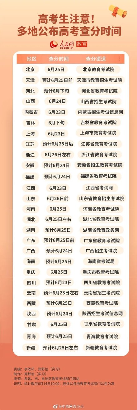 高考成绩什么时候出来 高考成绩几点就能查