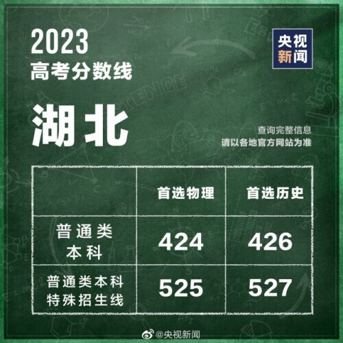 全国大学录取分数线表()