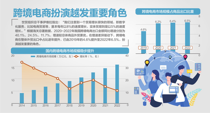世界贸易组织 世界三大经济组织