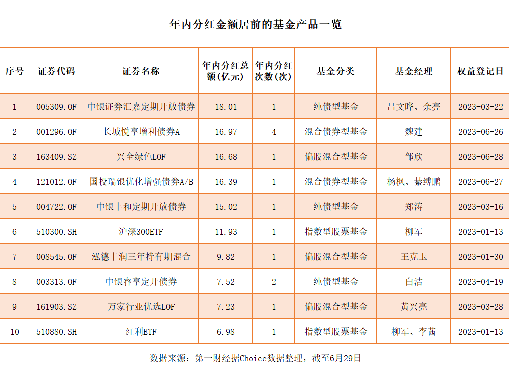 投资收益属于什么科目 投资收益借贷方口诀
