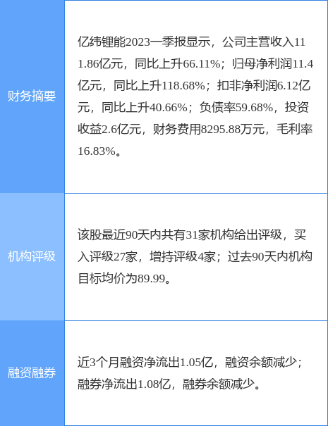 亿纬锂能股票 惠州亿纬锂能宿舍照片