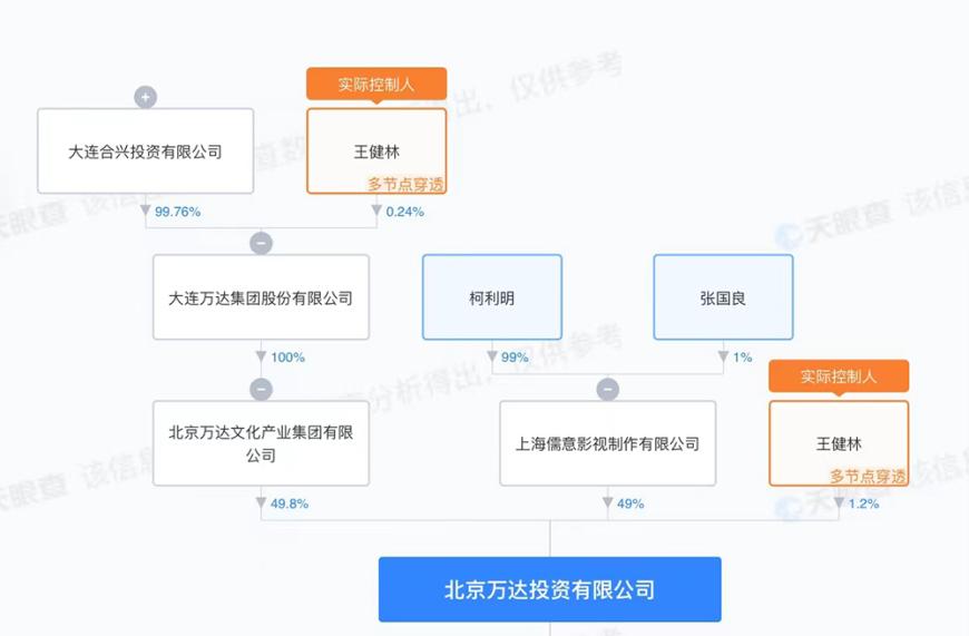 北京公司转让 正规公司转让平台