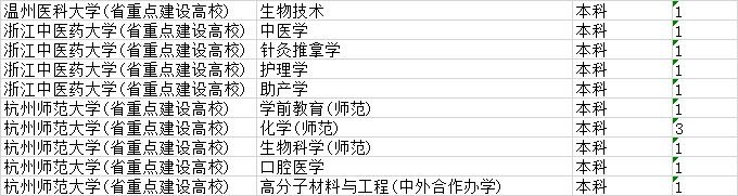 三亚学院学费多少 三亚学院一学期多少钱