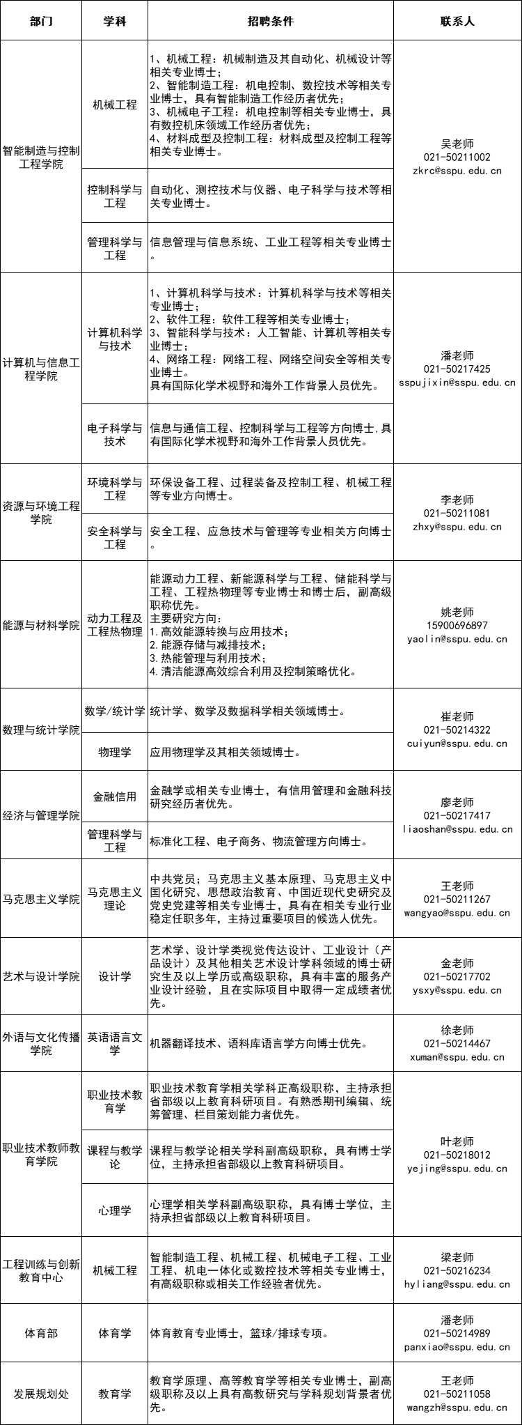 上海第二工业大学(第二工业大学是什么档次)