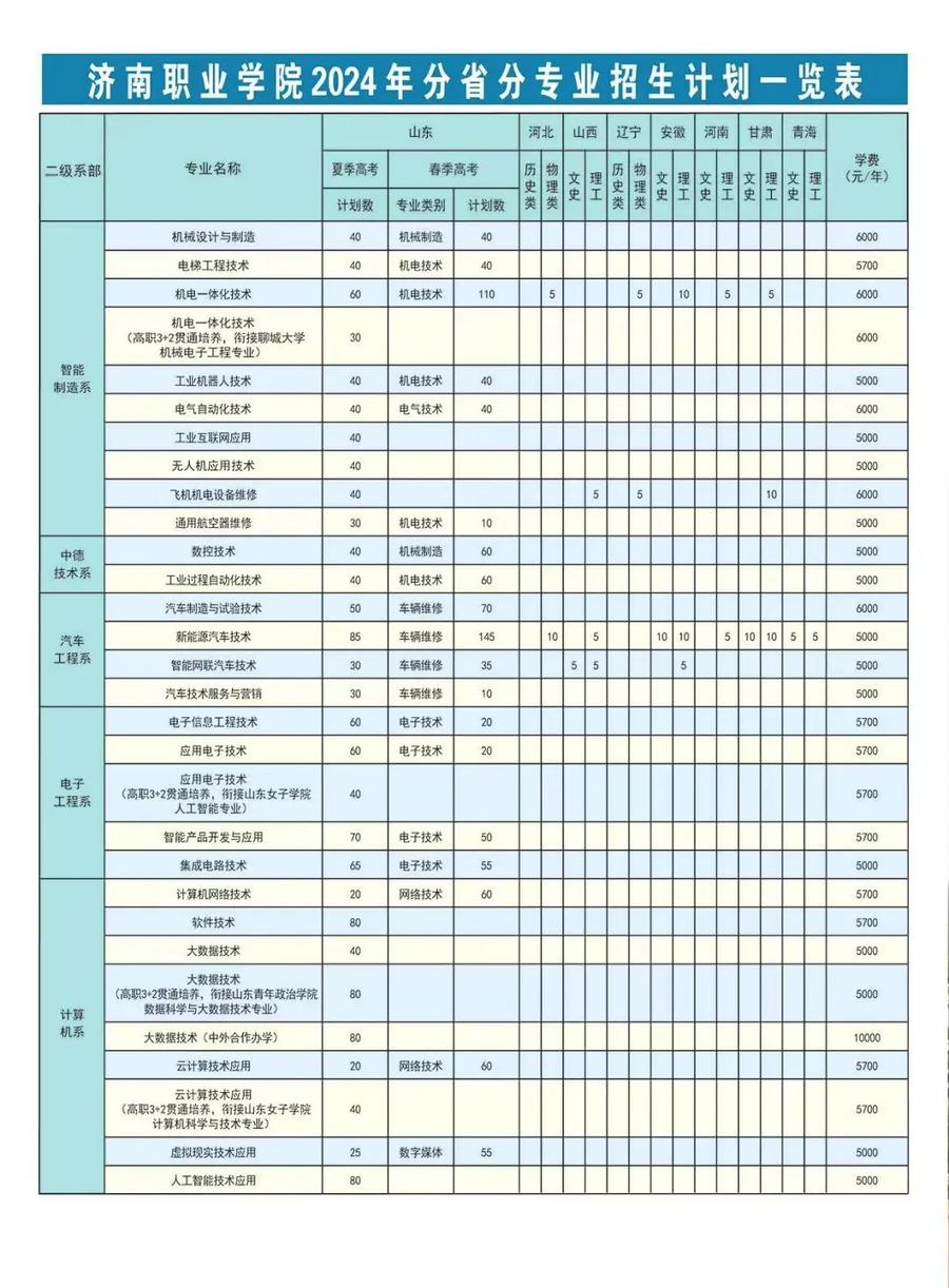 济南职业技术学院 济南职业技术学院官网