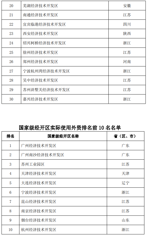 郑州经济技术开发区(郑州市经济技术开发区官网)