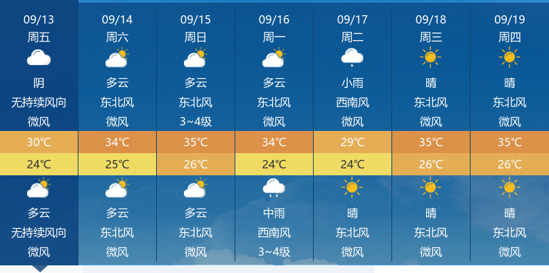 黄石市天气预报