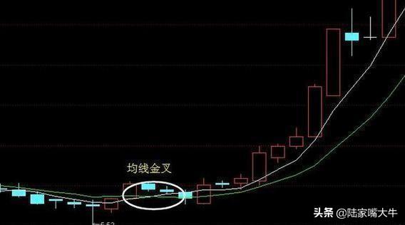 三线金叉共振——最实用的均线、均量、MADC组合，学会你就是股神-vol指标参数多少