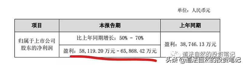 万孚生物业绩报告-苏州达成生物科技有限公司