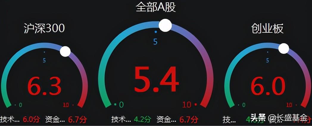 「小盛周评」大盘绕3600点震荡五月PPI或冲高见顶-3月18日股票资讯直通车