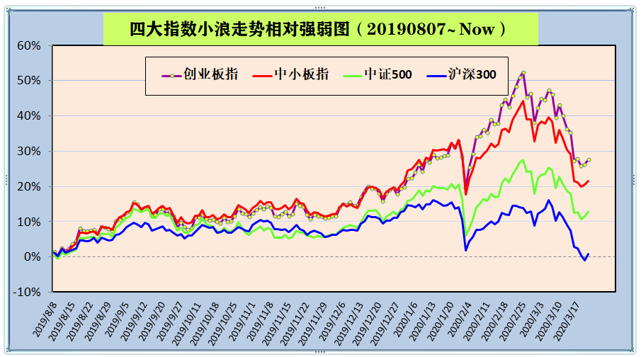 “小富即安”基金定投指数估值第202011期及定投实盘（203）-基金202011